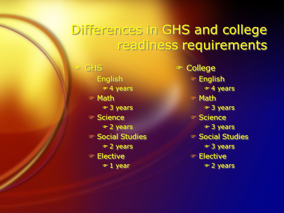Differences in GHS and college readiness requirements FGHS FEnglish F4 years FMath F3 years FScience F2 years FSocial Studies F2 years FElective F1 year FGHS FEnglish F4 years FMath F3 years FScience F2 years FSocial Studies F2 years FElective F1 year FCollege FEnglish F4 years FMath F3 years FScience F3 years FSocial Studies F3 years FElective F2 years FCollege FEnglish F4 years FMath F3 years FScience F3 years FSocial Studies F3 years FElective F2 years