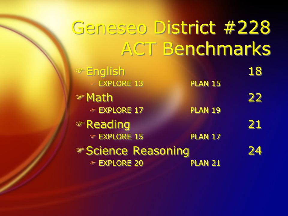 Geneseo District #228 ACT Benchmarks FEnglish18 FEXPLORE 13PLAN 15 FMath22 FEXPLORE 17PLAN 19 FReading21 FEXPLORE 15PLAN 17 FScience Reasoning24 FEXPLORE 20PLAN 21 FEnglish18 FEXPLORE 13PLAN 15 FMath22 FEXPLORE 17PLAN 19 FReading21 FEXPLORE 15PLAN 17 FScience Reasoning24 FEXPLORE 20PLAN 21