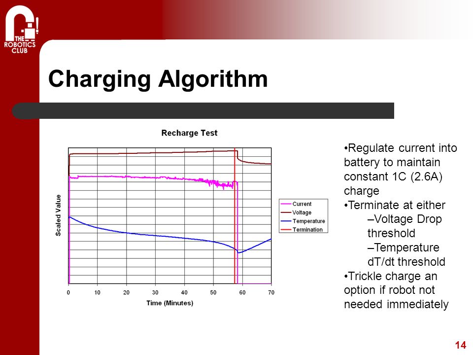 Charging Algorithm Regulate current into battery to maintain constant 1C (2.6A) charge Terminate at either –Voltage Drop threshold –Temperature dT/dt threshold Trickle charge an option if robot not needed immediately 14