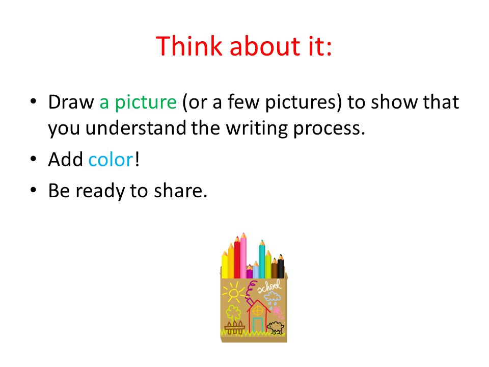 Think about it: Draw a picture (or a few pictures) to show that you understand the writing process.