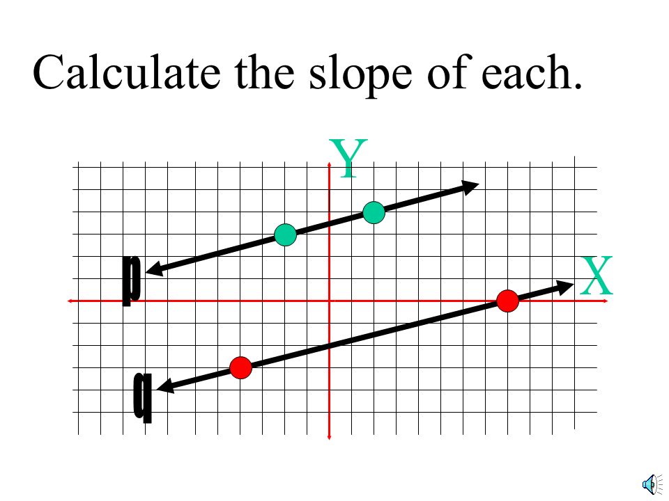 What type of lines do lines p and q look like parallel lines