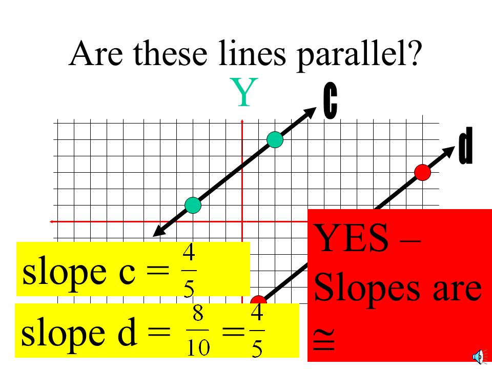 Are these lines parallel slope a = - slope b = - NO – Slopes are not 