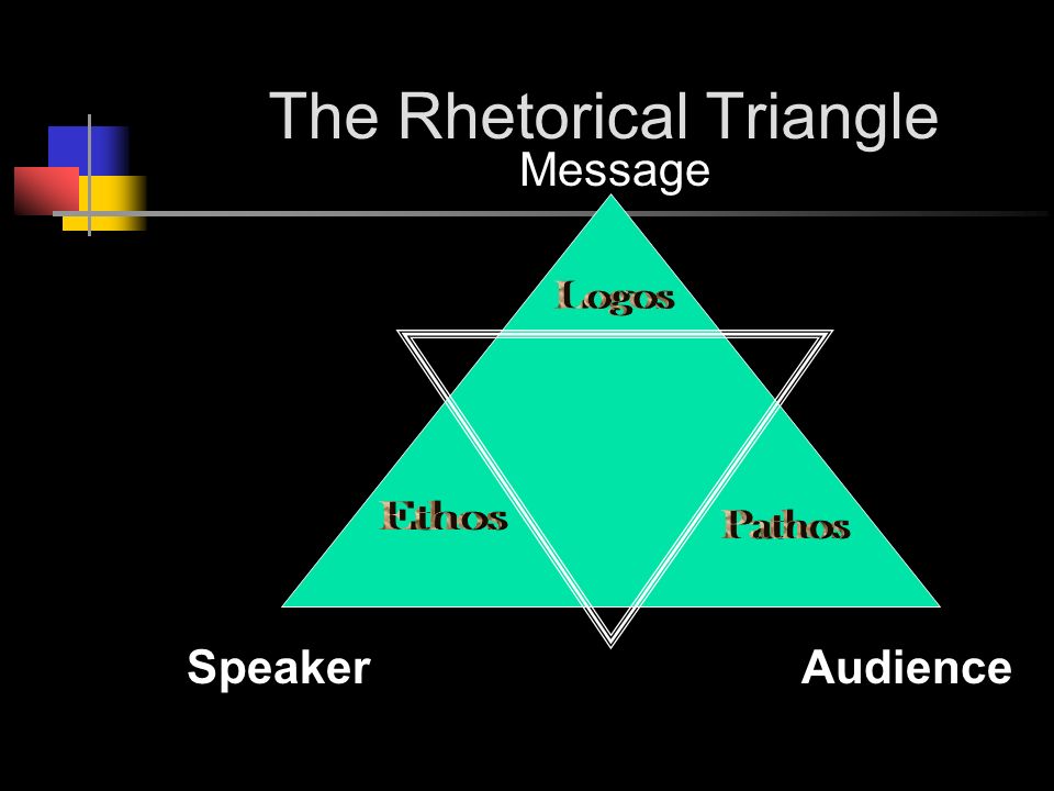 The Rhetorical Triangle Message SpeakerAudience