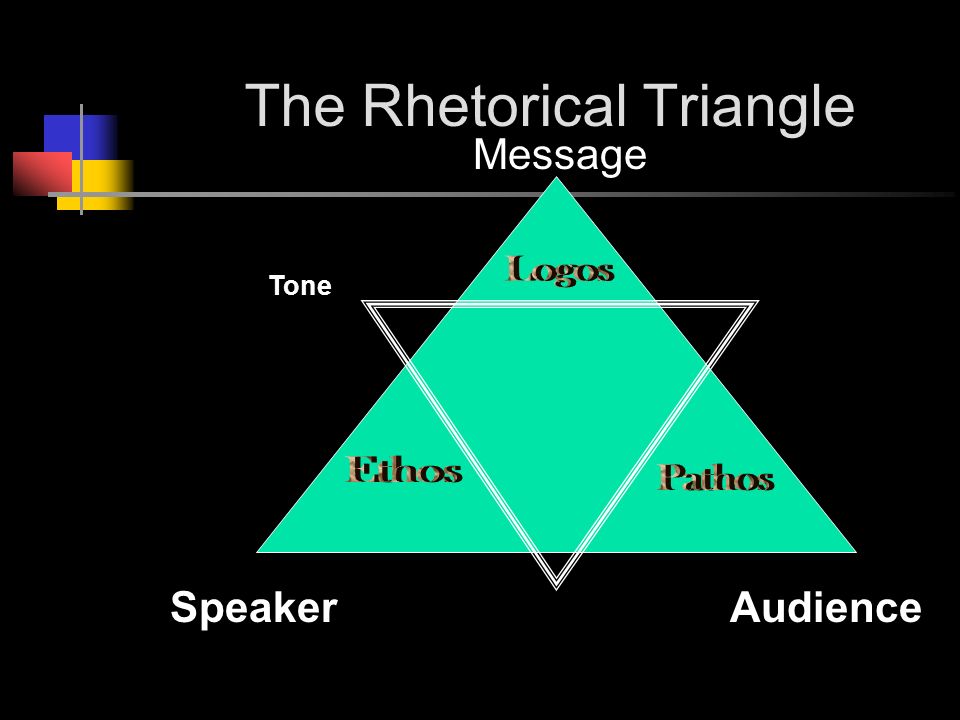 The Rhetorical Triangle Message SpeakerAudience Tone