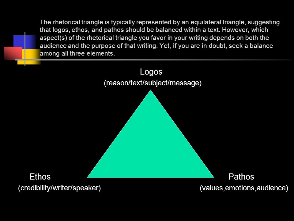 The rhetorical triangle is typically represented by an equilateral triangle, suggesting that logos, ethos, and pathos should be balanced within a text.