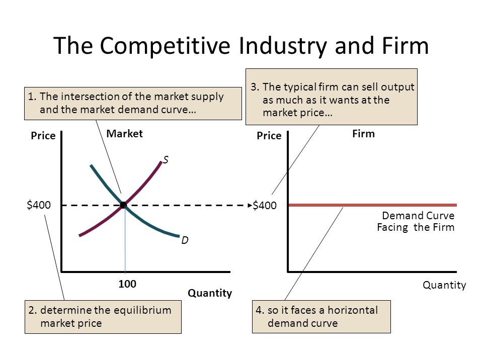 essays economic curves Economic growth and technology: cost curves and minimum efficient production scale industrial growth and competition should take you about. essays economic curves Economic growth and technology: cost curves and minimum efficient production scale industrial growth and competition should take you about.