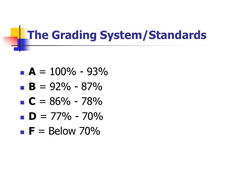 The Grading System/Standards A = 100% - 93% B = 92% - 87% C = 86% - 78% D = 77% - 70% F = Below 70%