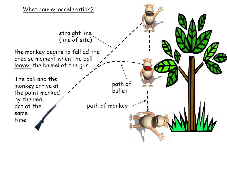 what causes acceleration