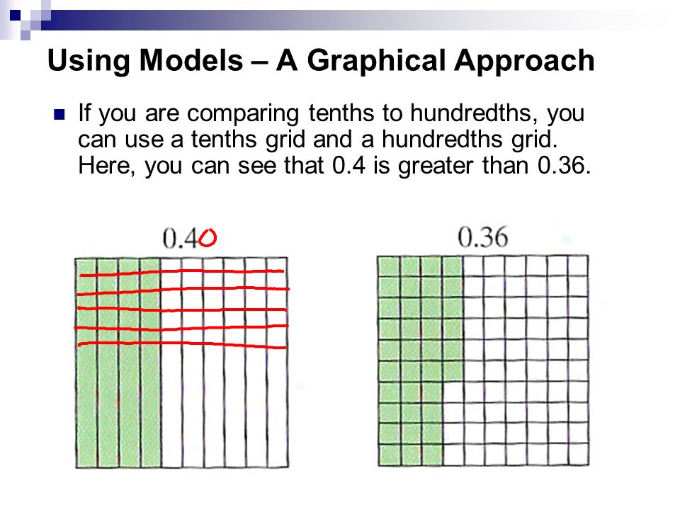 Using Models – A Graphical Approach If you are comparing tenths to hundredths, you can use a tenths grid and a hundredths grid.