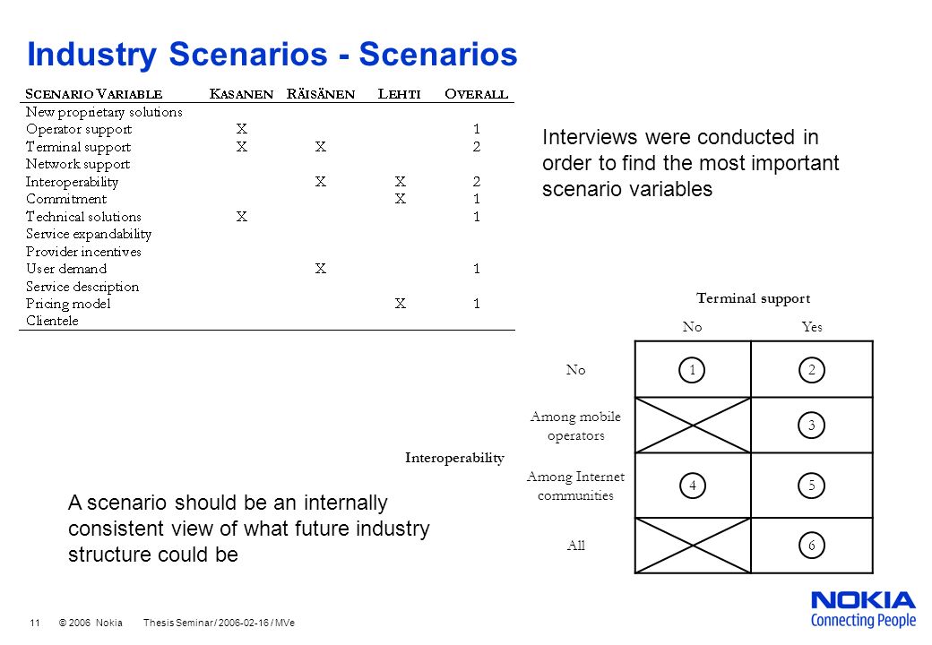 scenarios for interviews