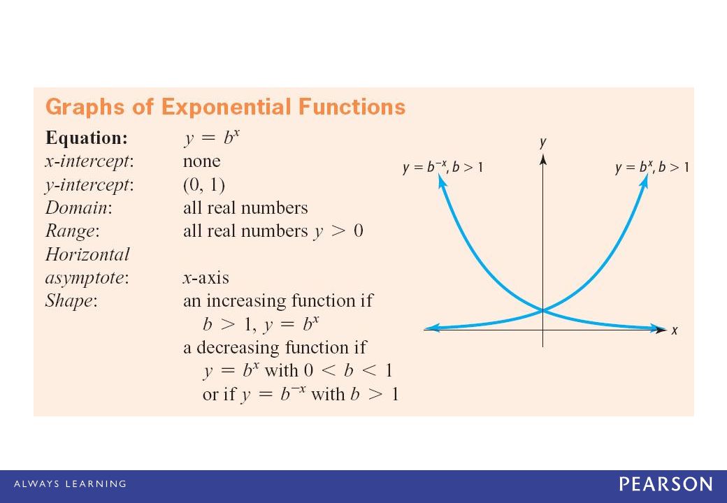 Mat 150 Algebra Class 17 Objectives Graph And Apply 5 Example Explain How The Graph Of Each Following Functions Compares With Y 2 X And Function On Same A As