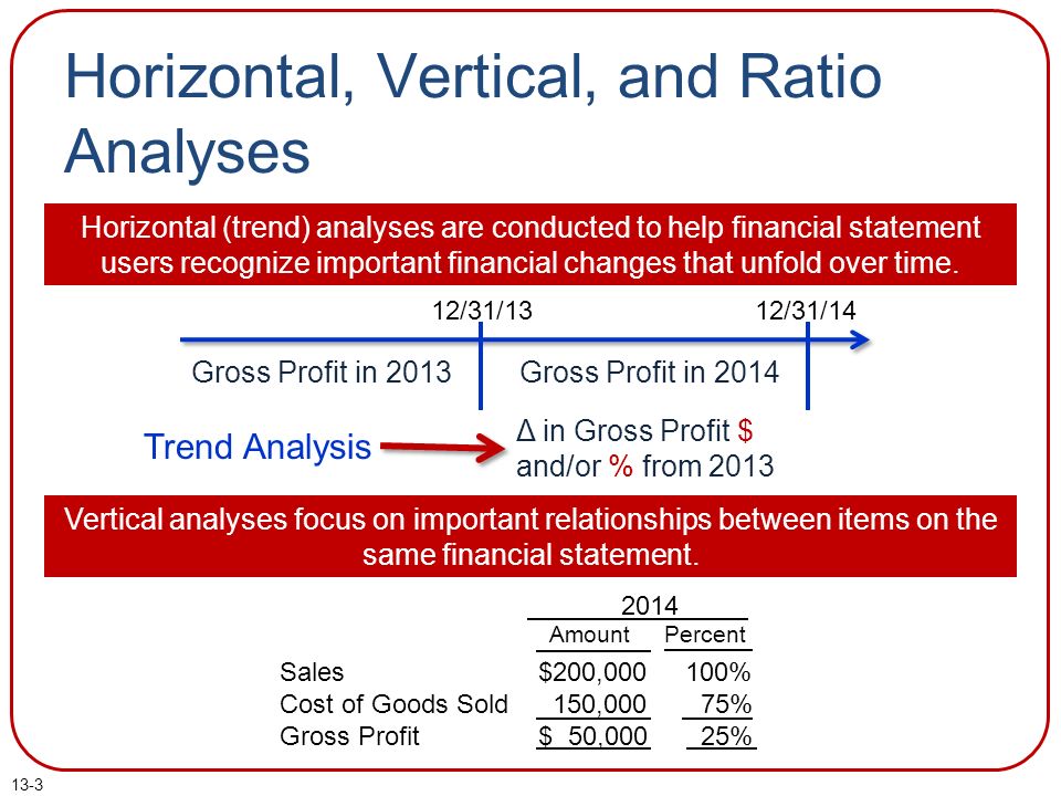 financial analysis of home depot part 2 trend analysis vertical analysis or ratio analysis Vertical analysis vertical analysis examines relationships within a given year to do this with the income statement, divide each line by the first item, net sales. financial analysis of home depot part 2 trend analysis vertical analysis or ratio analysis Vertical analysis vertical analysis examines relationships within a given year to do this with the income statement, divide each line by the first item, net sales.