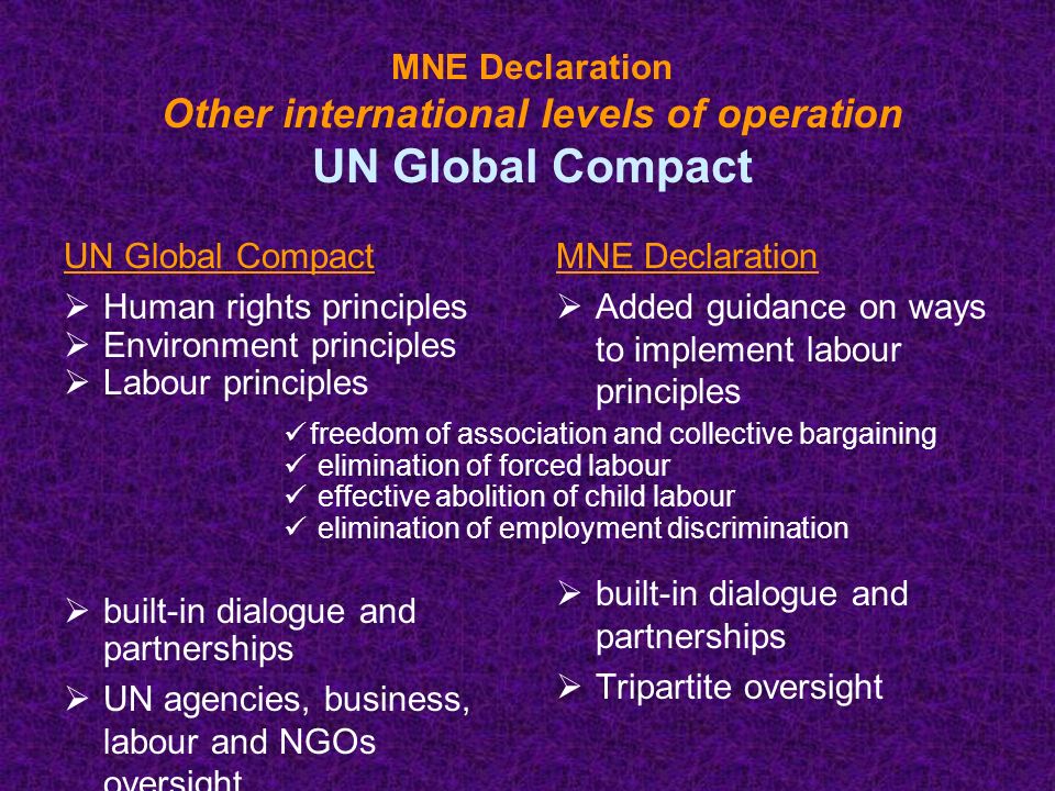 MNE Declaration Other international levels of operation UN Global Compact UN Global Compact  Human rights principles  Environment principles  Labour principles  built-in dialogue and partnerships  UN agencies, business, labour and NGOs oversight MNE Declaration  Added guidance on ways to implement labour principles  built-in dialogue and partnerships  Tripartite oversight freedom of association and collective bargaining elimination of forced labour effective abolition of child labour elimination of employment discrimination