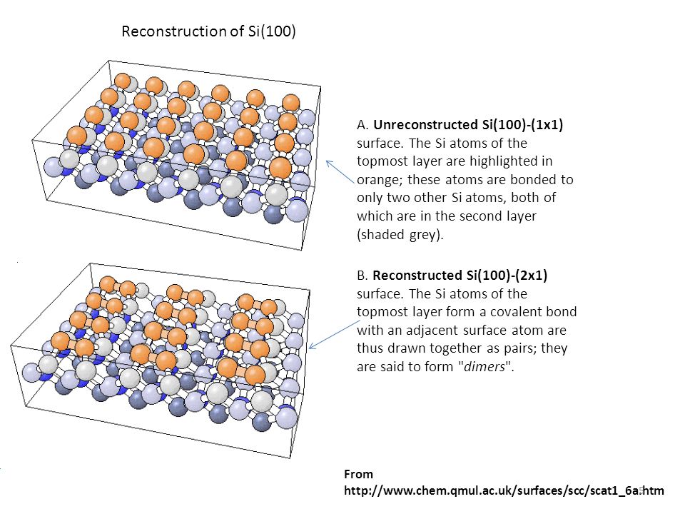 surface chemistry of materials chem 5610 spring 2013 lecture i form si 100