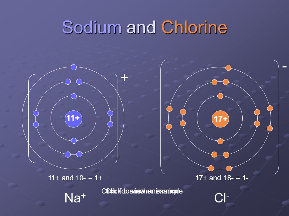 Sodium and Chlorine Click to view animation 11+ and 10- = 1+ Na and 18- = 1- Cl - Click for another example + -