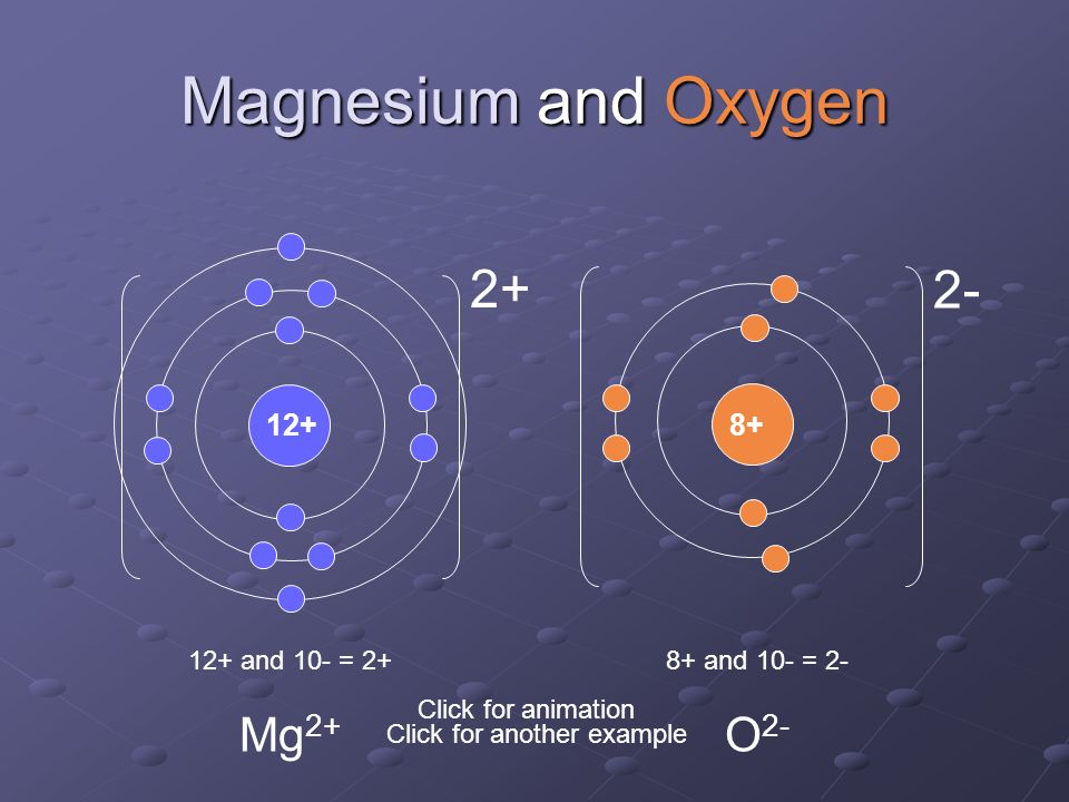 Magnesium and Oxygen Click for animation 12+ and 10- = 2+ Mg and 10- = 2- O Click for another example