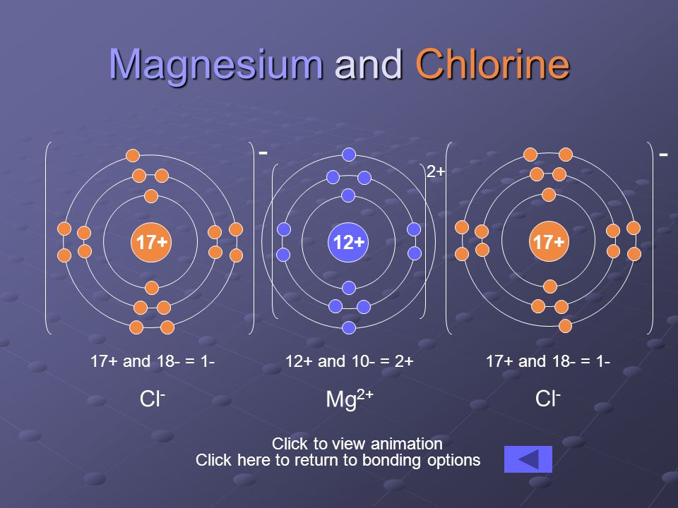 Magnesium and Chlorine Click to view animation 17+ and 18- = 1- Cl and 18- = 1- Cl and 10- = 2+ Mg Click here to return to bonding options