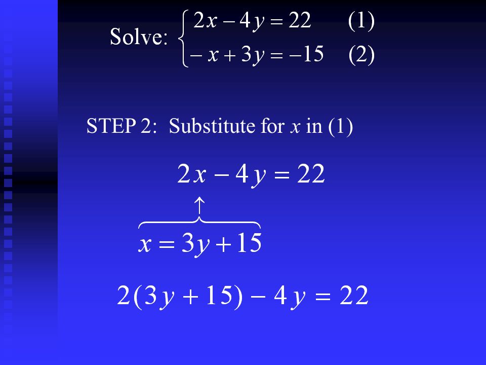 STEP 2: Substitute for x in (1)