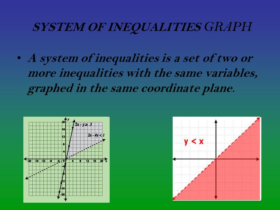 SYSTEM OF INEQUALITIES GRAPH A system of inequalities is a set of two or more inequalities with the same variables, graphed in the same coordinate plane.