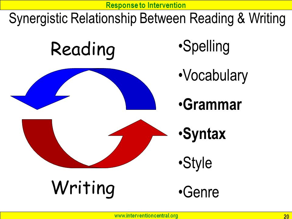 the relationship between reader and writer the relationship between reader and writer