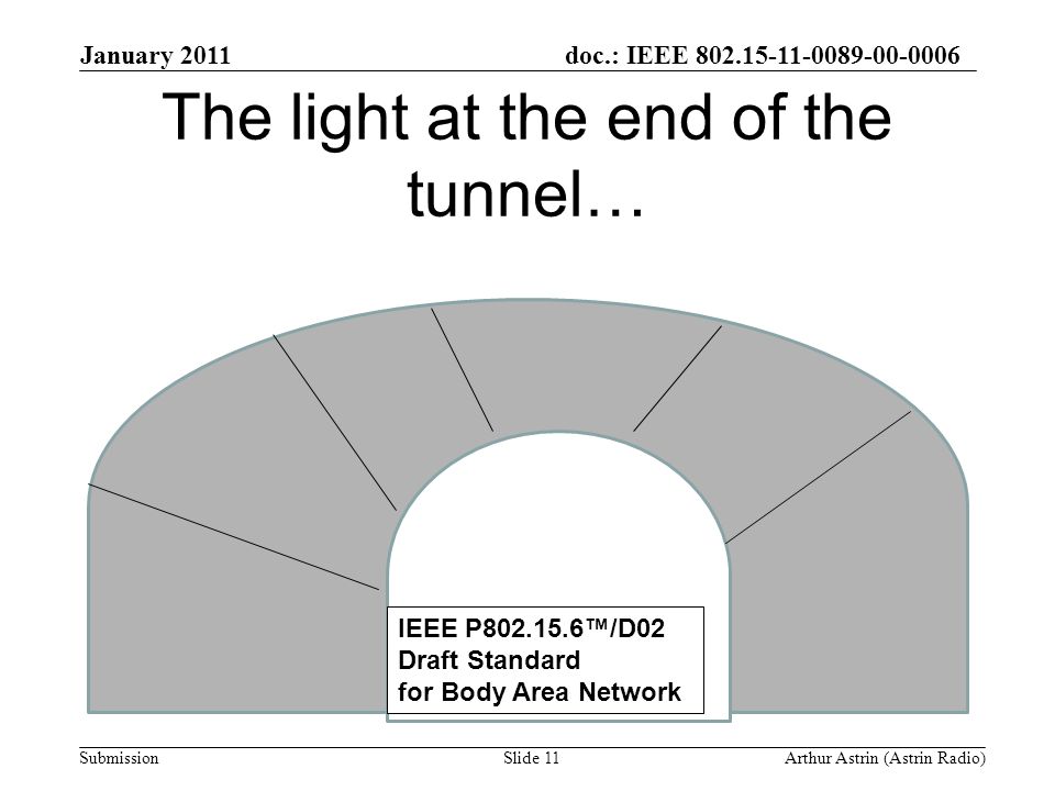 doc.: IEEE Submission The light at the end of the tunnel… January 2011 Arthur Astrin (Astrin Radio)Slide 11 IEEE P ™/D02 Draft Standard for Body Area Network