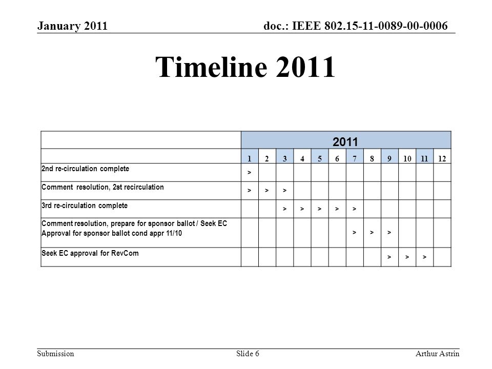 doc.: IEEE Submission Timeline 2011 January 2011 Arthur AstrinSlide nd re-circulation complete > Comment resolution, 2st recirculation >>> 3rd re-circulation complete >>>>> Comment resolution, prepare for sponsor ballot / Seek EC Approval for sponsor ballot cond appr 11/10 >>> Seek EC approval for RevCom >>>