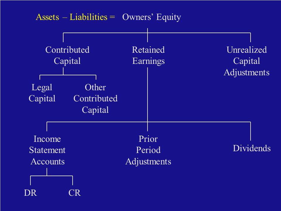 chapter 10 the balance sheet linking the balance sheet and income definitions of balance sheet
