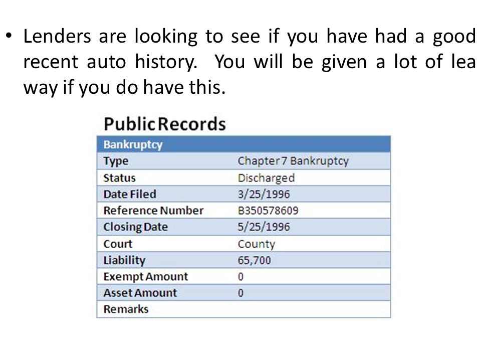 Lenders are looking to see if you have had a good recent auto history.