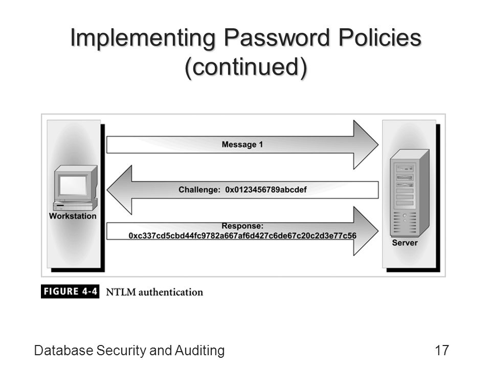 Database Security and Auditing17 Implementing Password Policies (continued)