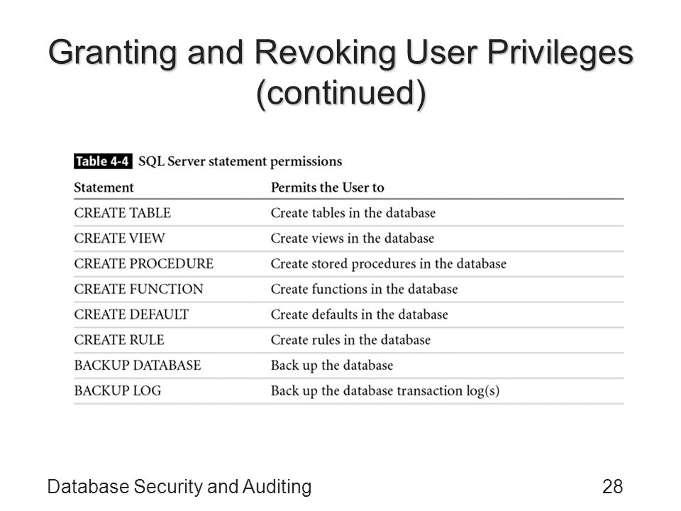 Database Security and Auditing28 Granting and Revoking User Privileges (continued)