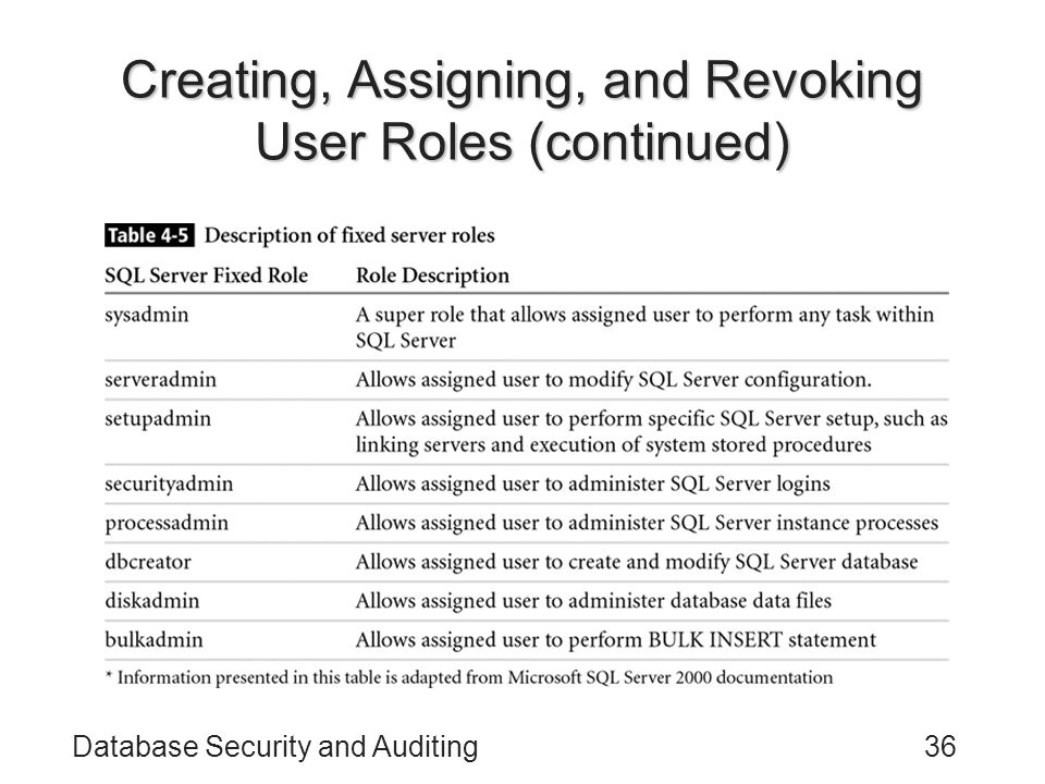 Database Security and Auditing36 Creating, Assigning, and Revoking User Roles (continued)