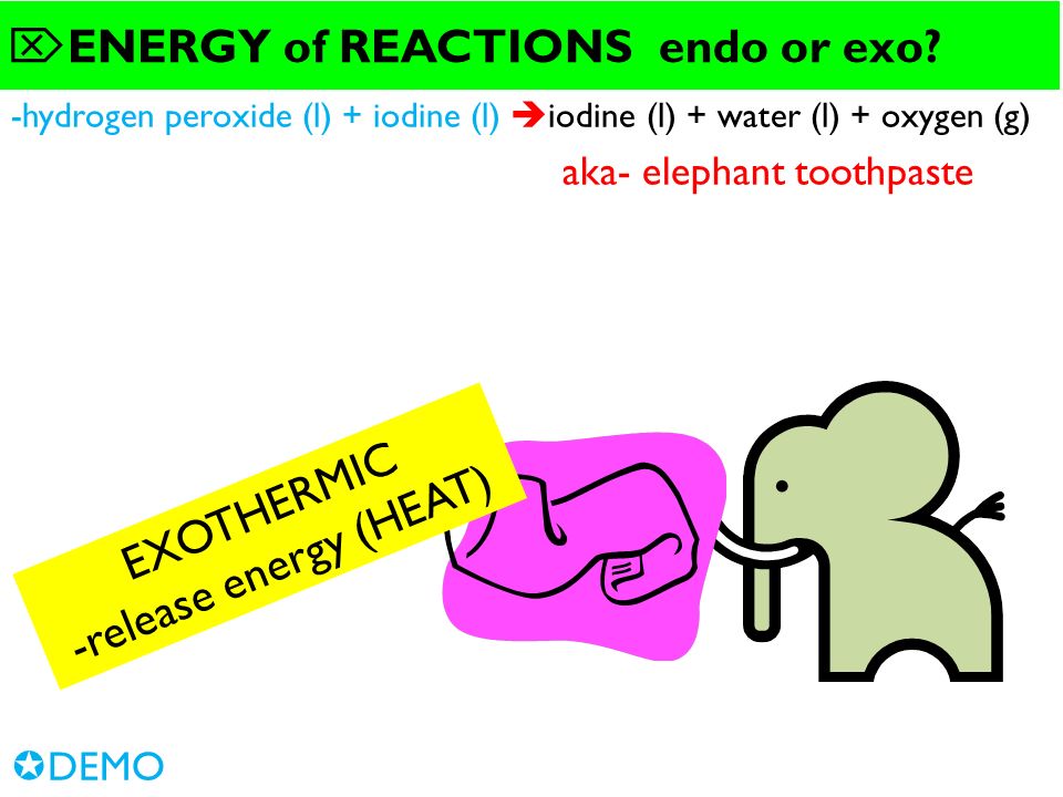6 2 Chemical Reactions What You Will Learn The Parts Of A 10 Hydrogen