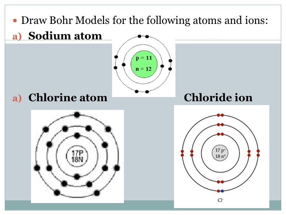 Worksheets Drawing Atoms Worksheet drawing atomic orbitals worksheet intrepidpath review the molecules of cells workshet discussion 1a
