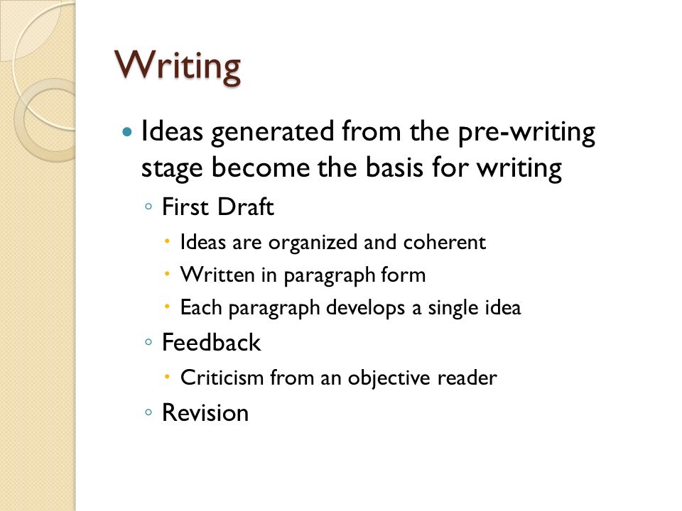 Writing Ideas generated from the pre-writing stage become the basis for writing ◦ First Draft  Ideas are organized and coherent  Written in paragraph form  Each paragraph develops a single idea ◦ Feedback  Criticism from an objective reader ◦ Revision