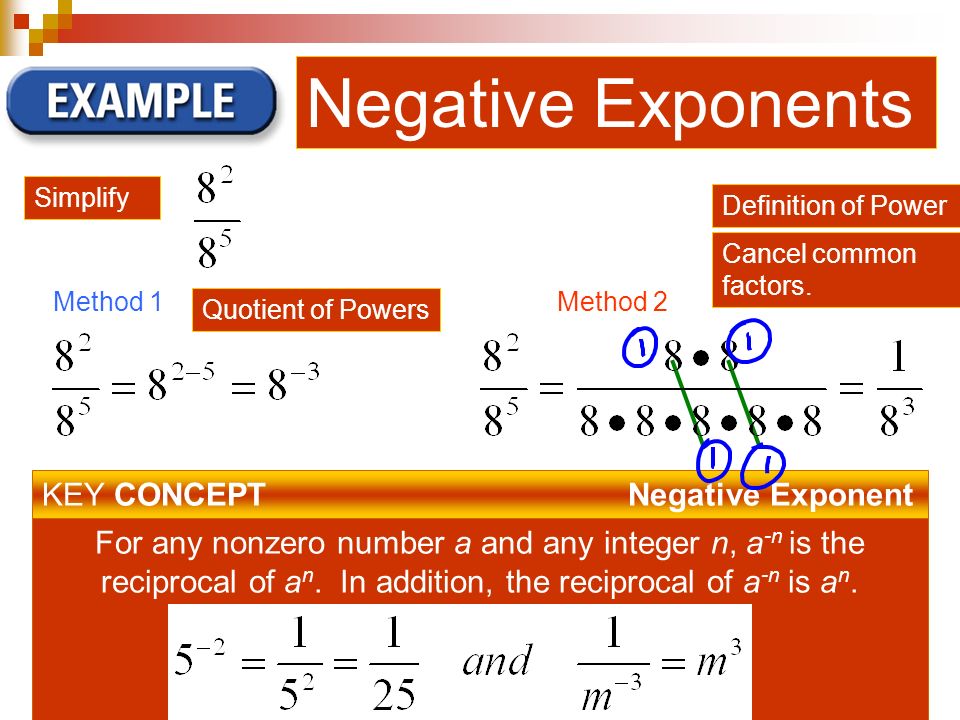 Negative Exponents Method 2Method 1 KEY CONCEPT Negative Exponent For any nonzero number a and any integer n, a -n is the reciprocal of a n.