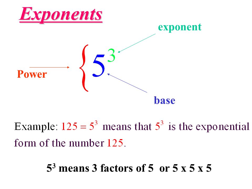 Exponents Power base exponent means 3 factors of 5 or 5 x 5 x 5