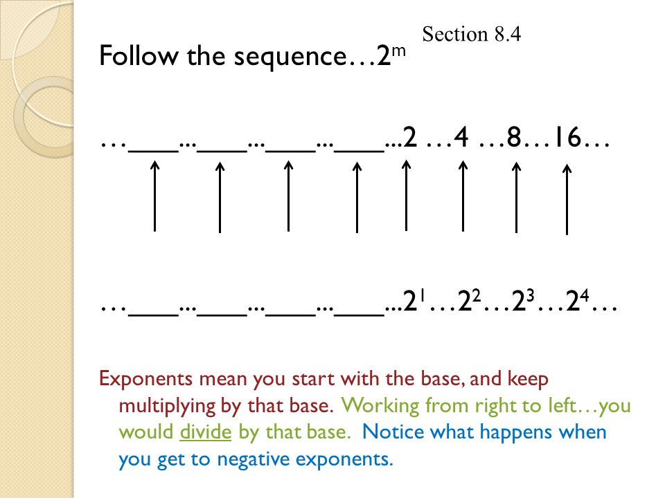 Follow the sequence…2 m …___...___...___...___...2 …4 …8…16… …___...___...___...___ …2 2 …2 3 …2 4 … Exponents mean you start with the base, and keep multiplying by that base.