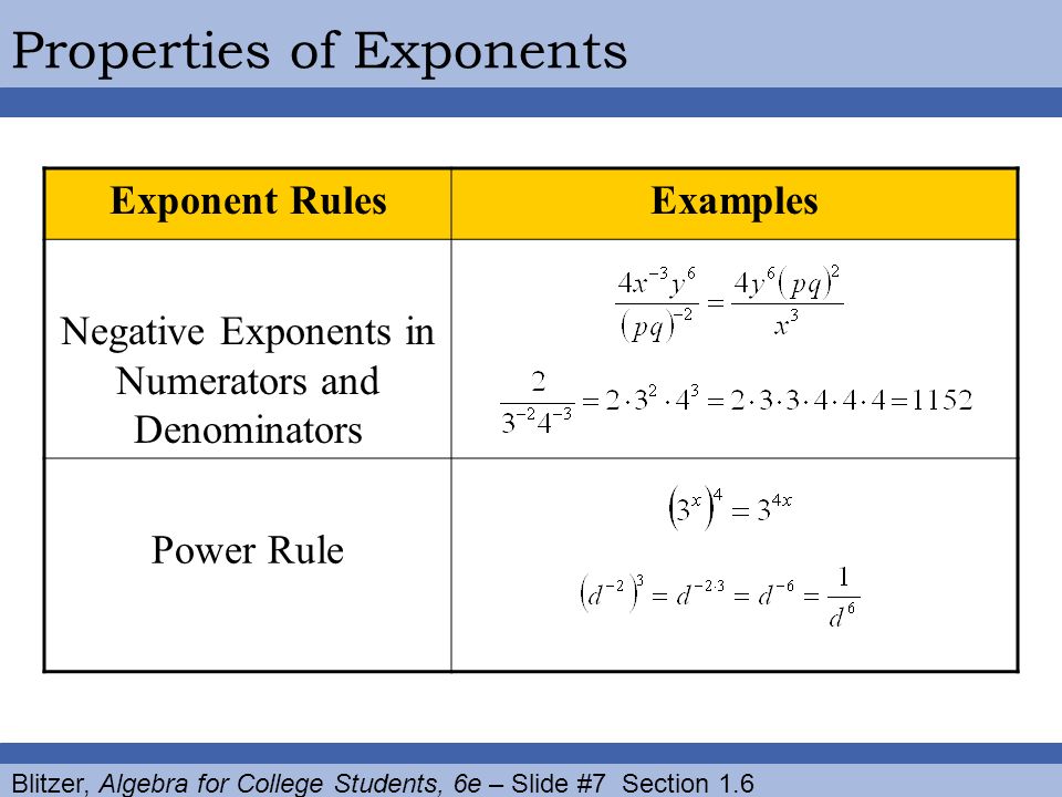 Blitzer, Algebra for College Students, 6e – Slide #7 Section 1.6 Properties of Exponents Exponent RulesExamples Negative Exponents in Numerators and Denominators Power Rule