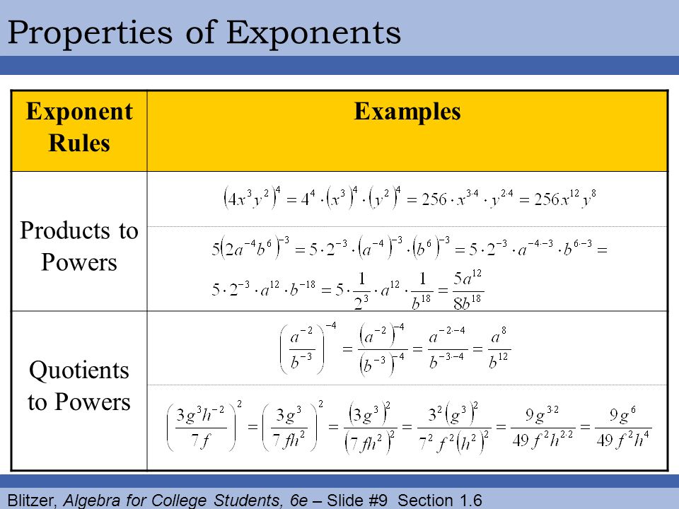 Blitzer, Algebra for College Students, 6e – Slide #9 Section 1.6 Properties of Exponents Exponent Rules Examples Products to Powers Quotients to Powers