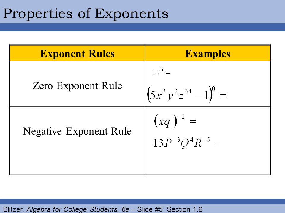 Exponent RulesExamples Zero Exponent Rule Negative Exponent Rule Blitzer, Algebra for College Students, 6e – Slide #5 Section 1.6 Properties of Exponents