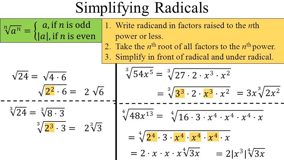 Printables Simplifying Radicals Worksheet Algebra 2 algebra 2 rational and radical functions worksheet intrepidpath exponents worksheets