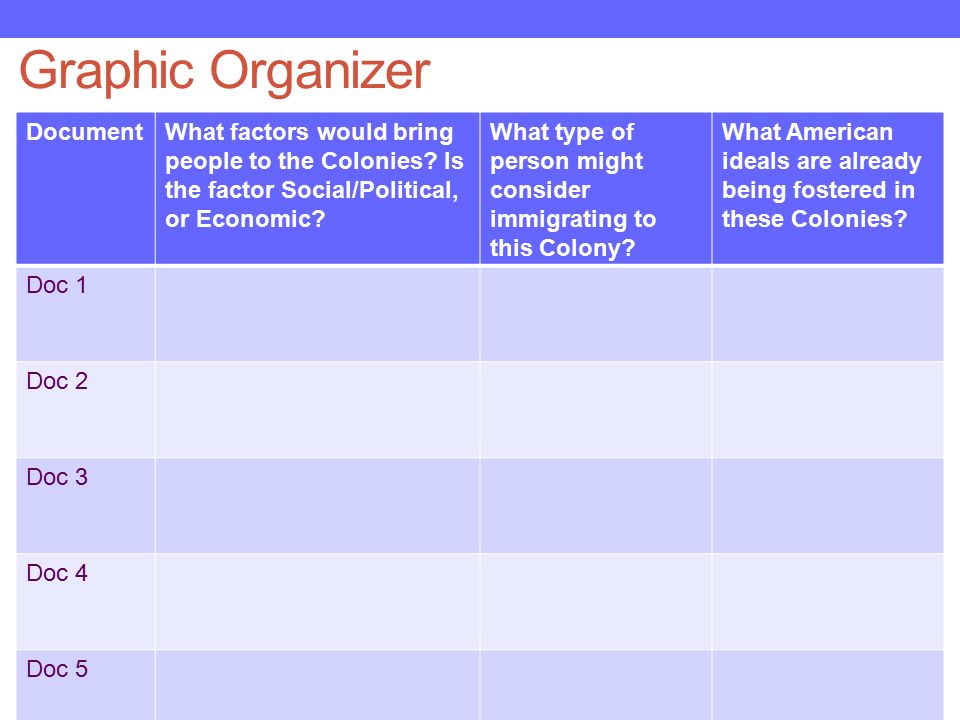 Graphic Organizer DocumentWhat factors would bring people to the Colonies.
