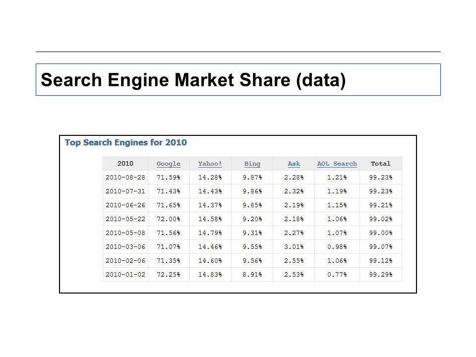 Search Engine Market Share (data)
