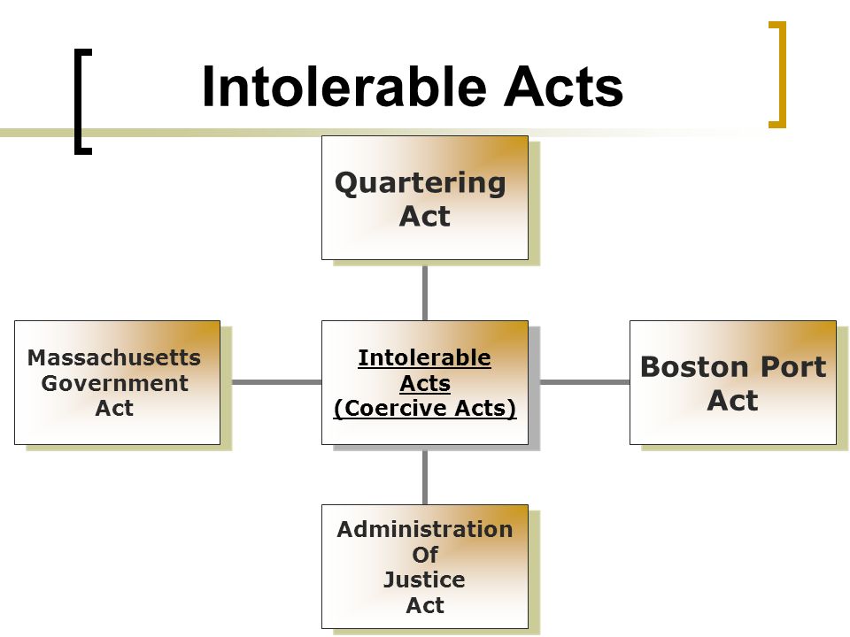 Intolerable Acts Intolerable Acts (Coercive Acts) Quartering Act Boston Port Act Administration Of Justice Act Massachusetts Government Act