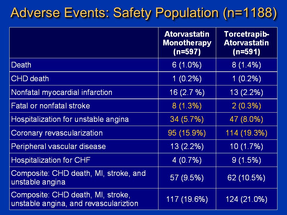 Adverse Events: Safety Population (n=1188)