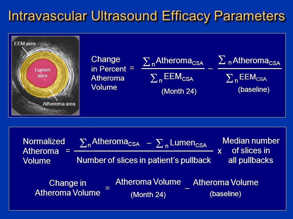 Intravascular Ultrasound Efficacy Parameters Change in Atheroma Volume (Month 24) Atheroma Volume (baseline) Atheroma Volume = –  n Normalized Atheroma Volume Atheroma CSA Lumen CSA –  n  Number of slices in patient’s pullback x Median number of slices in all pullbacks = Change in Percent Atheroma Volume Atheroma CSA EEM CSA =  n Atheroma CSA EEM CSA – (Month 24) (baseline)  n   n   n  Atheroma area Lumen area EEM area