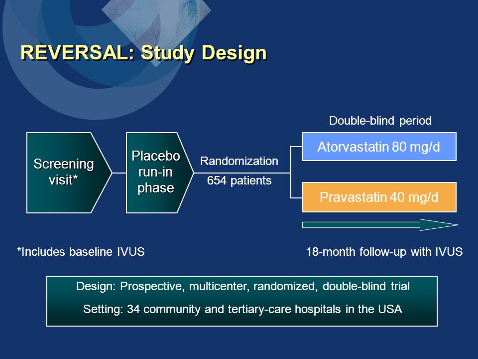 Screening visit* Atorvastatin 80 mg/d Pravastatin 40 mg/d REVERSAL: Study Design Design: Prospective, multicenter, randomized, double-blind trial Setting: 34 community and tertiary-care hospitals in the USA Double-blind period 18-month follow-up with IVUS*Includes baseline IVUS Placebo run-in phase Randomization 654 patients