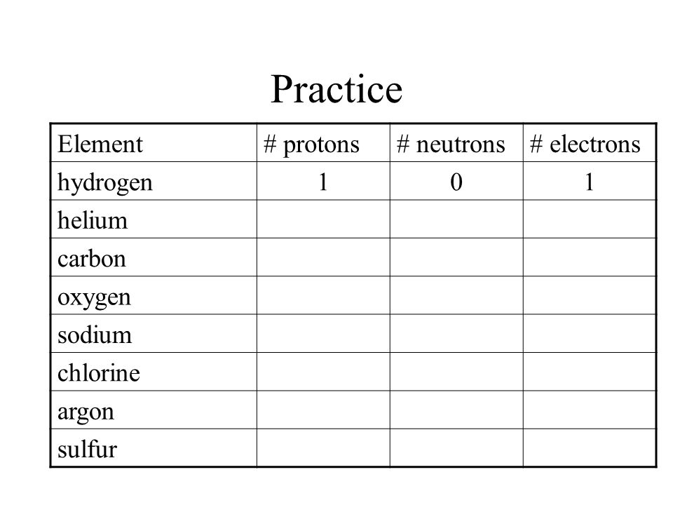 Determining Atomic Structure Using the Periodic Table Atomic number = # of protons and is smaller number by the symbol Atomic mass number = # of protons + # of neutrons Assume for now that protons =electrons