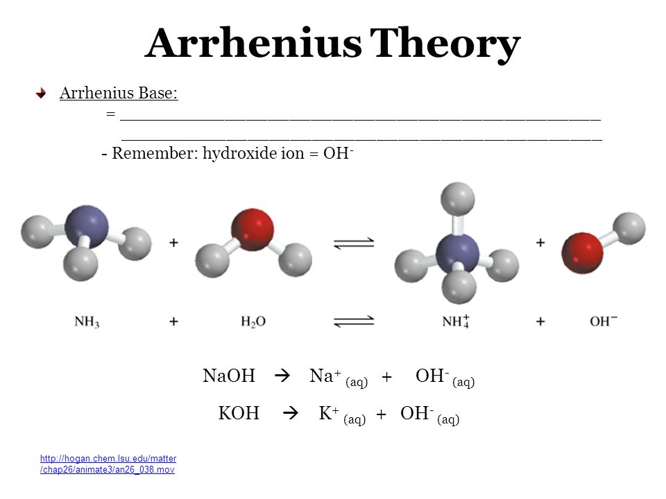 Arrhenius Theory Arrhenius Base: = _____________________________________________ _____________________________________________ - Remember: hydroxide ion = OH - NaOH  Na + (aq) + OH - (aq) KOH  K + (aq) + OH - (aq)   /chap26/animate3/an26_038.mov