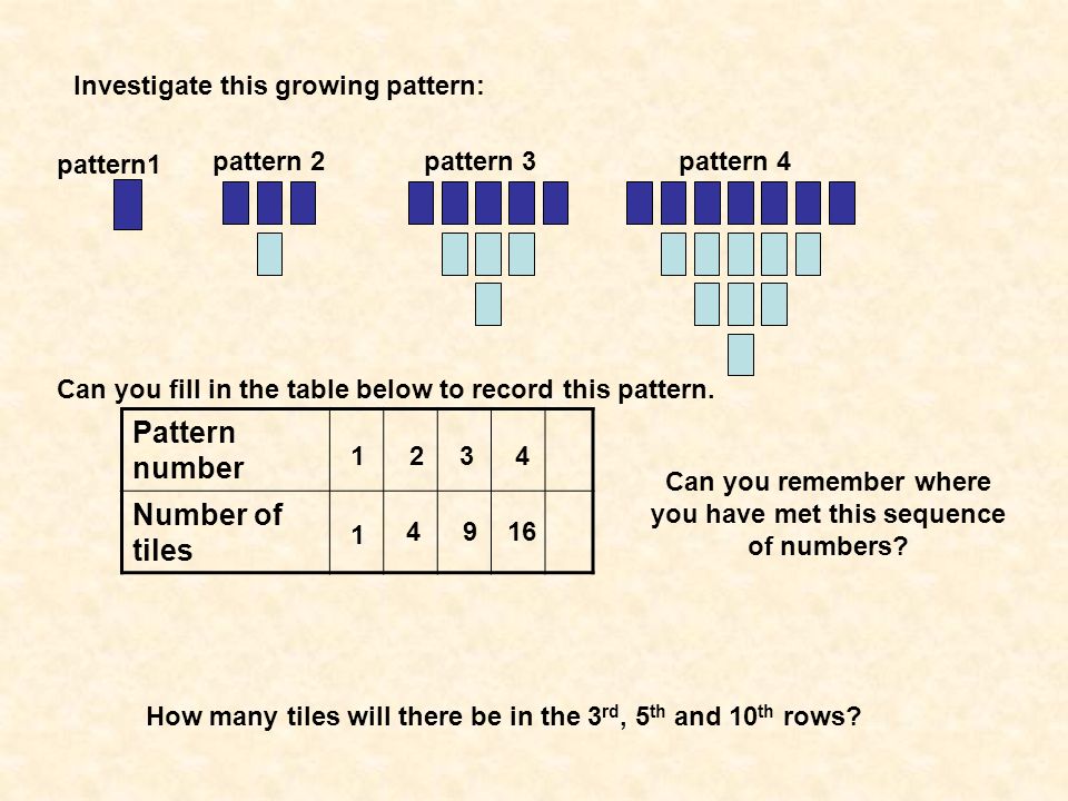 Investigate this growing pattern: pattern1 pattern 2pattern 3 pattern 4 Pattern number Number of tiles Can you fill in the table below to record this pattern.
